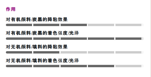 贏創(chuàng)（原空氣化學(xué)）ZETASPERSE® 179潤(rùn)濕分散劑